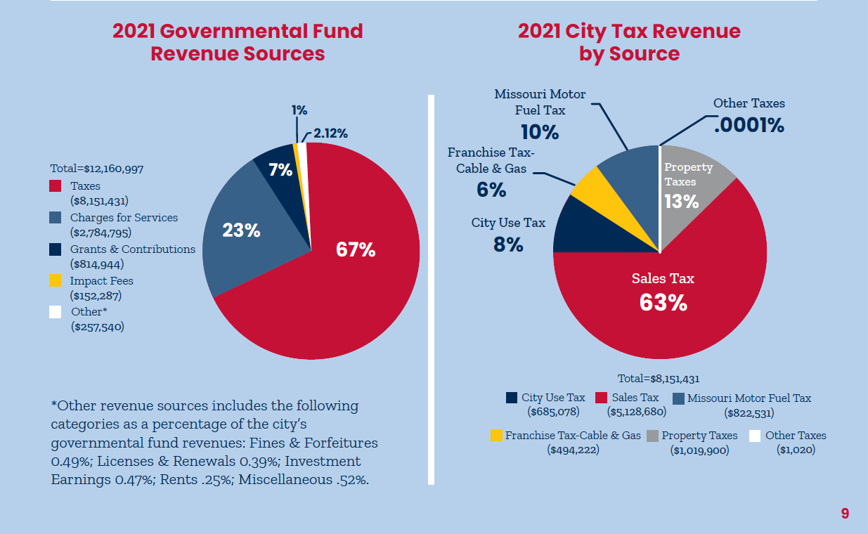 tax breakdown