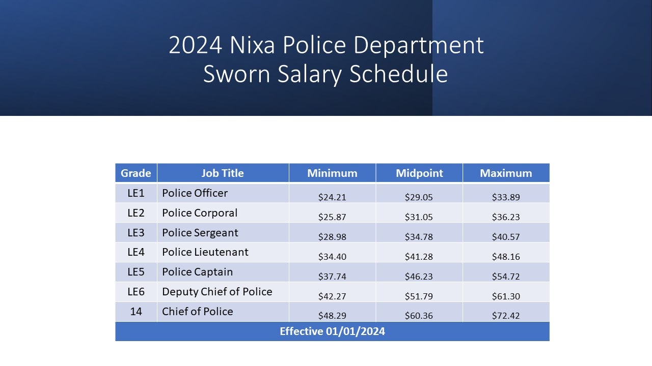 Join Nixa Police City of Nixa, MO